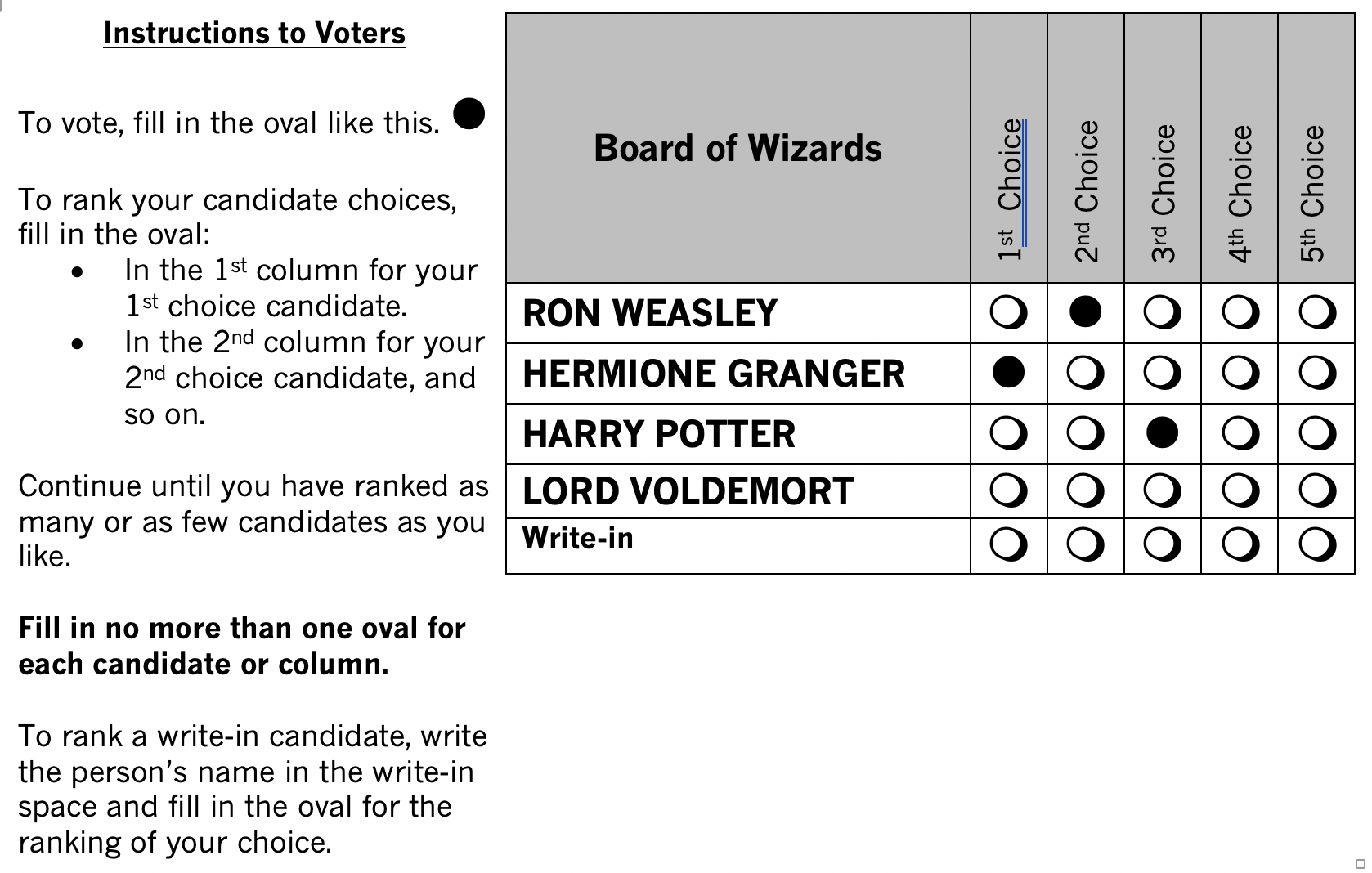 Voldemort Ranked
        Choice Voting
